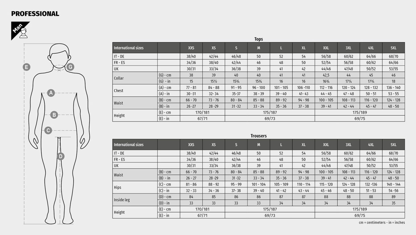 Maattabellen voor workwear mannen Schema met lichaamsafmetingen en bijbehorende gegevens voor mannen maten voor werkkleding.