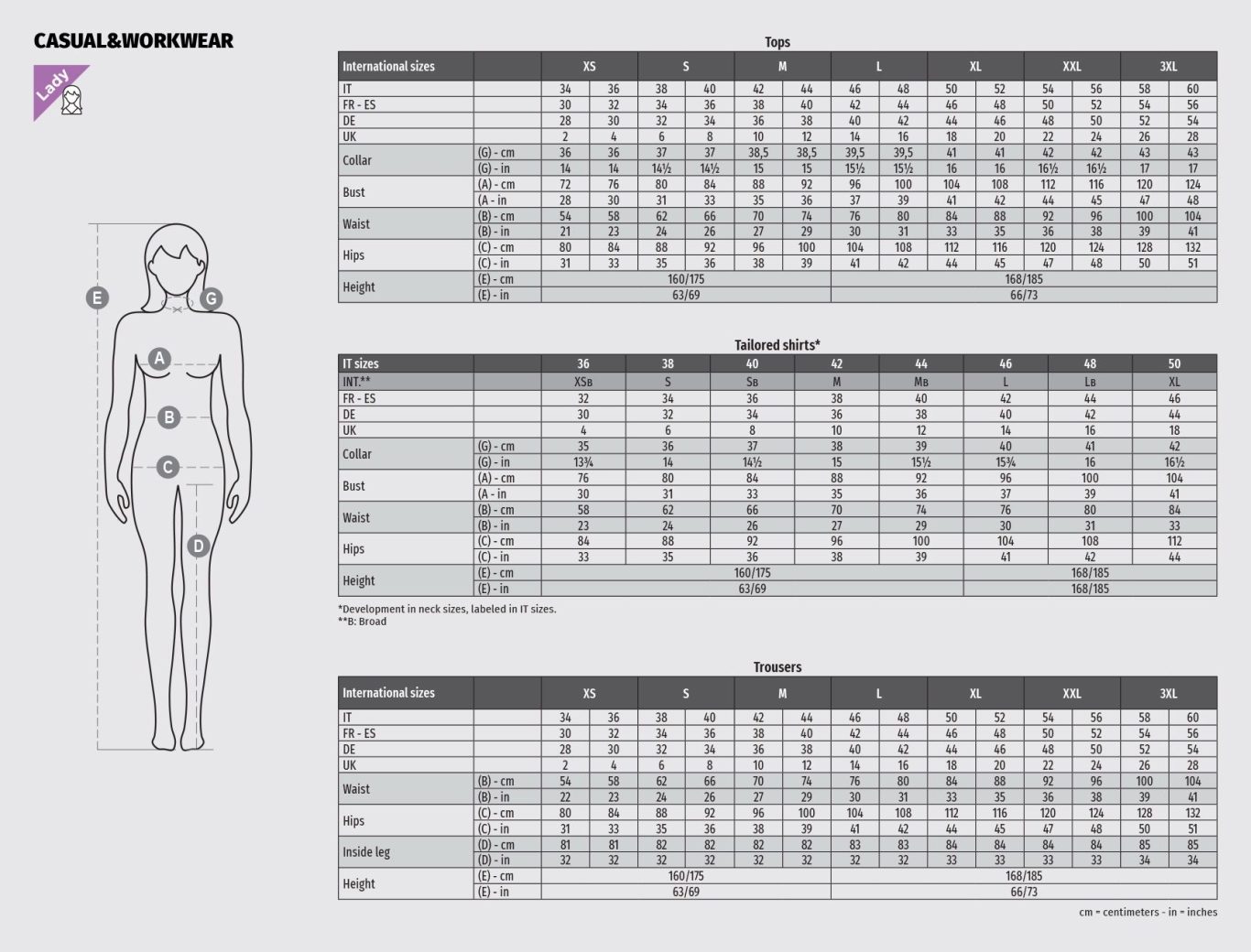 maattabellen dames Schema van een menselijk figuur met gemerkte punten en bijbehorende gegevens in tabellen.